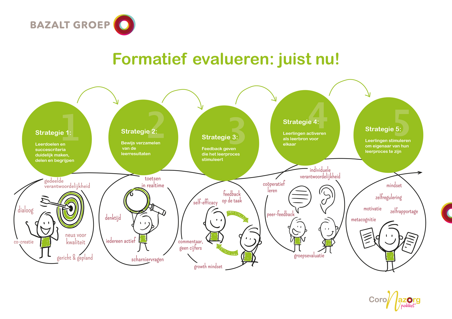 Maak Keuzes In De Lesstof Bazaltgroep